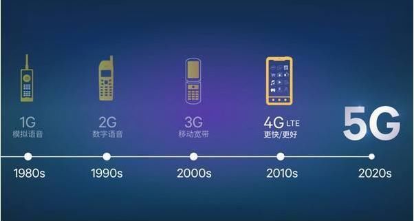 有哪些手机支持5G?5G究竟有多快?