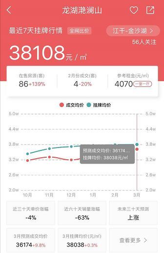 久旱逢甘霖!这板块渴了6年，终于揭箱底!下沙房价要窜上5万?