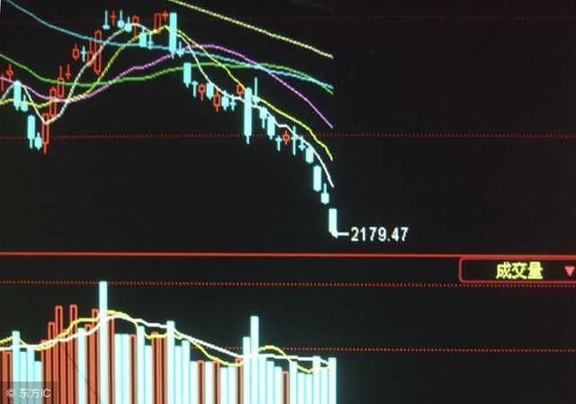 东亚纵财:5分钟K线图怎么看?5分钟k线图战法大全,散户新手必看