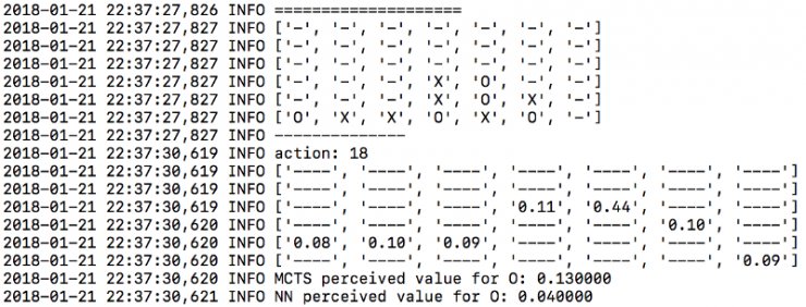 教你用Python和Keras建立自己的AlphaZero