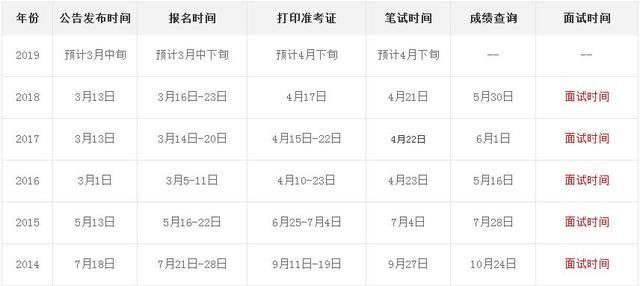 历年甘肃公务员考试公告、报名、笔试、面试、
