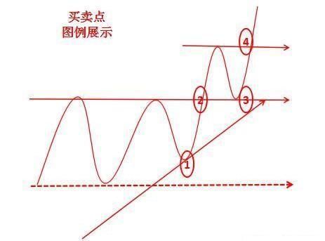 个股拉涨前，“主升浪”一定会有这样的特征，定是大牛股！