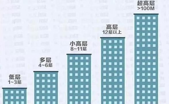 为什么开发商建房子都是33层楼高度？说出来你都不敢相信