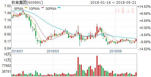 三公司公告重大事项今日停牌