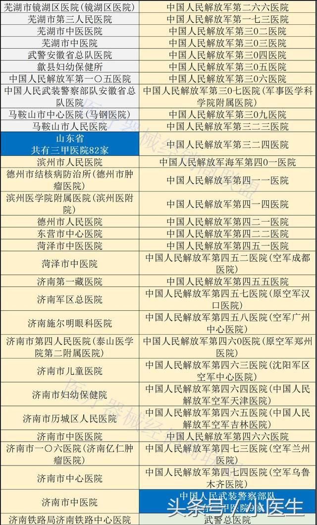 人口与三甲医院比_三甲医院过敏证明图片(2)