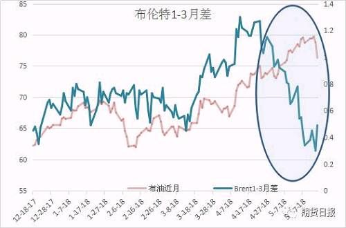 油价暴跌4%！如何做到提前预判？绝招就在这里