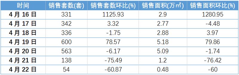 青岛纳人才,落户与房地产政策双管齐下