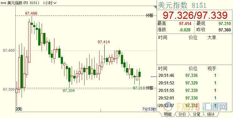 gdp分析师(3)