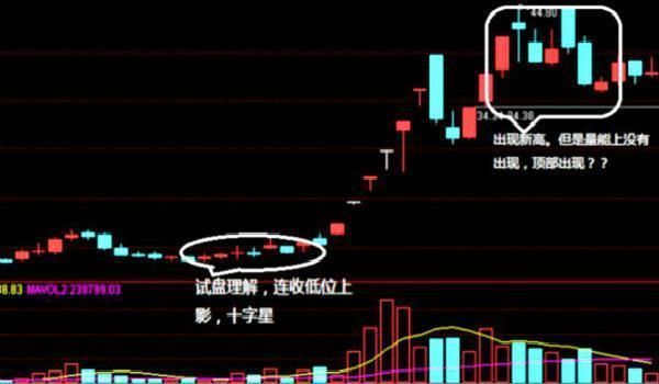 A股最牛的人：“杀人不见血”的高抛低吸，主力一举一动难逃法眼