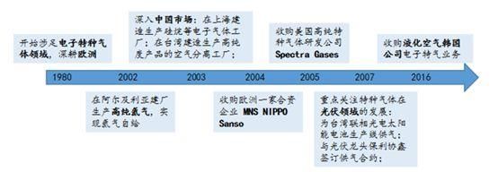 欧洲化工新材料龙头企业纵览|默克、林德气体