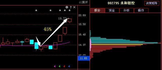 横盘达2年,国产芯片超跌龙头股终现金叉, 5月或