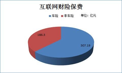 保险周报｜保监会发布资产负债管理监管规则、北京人寿获批开业