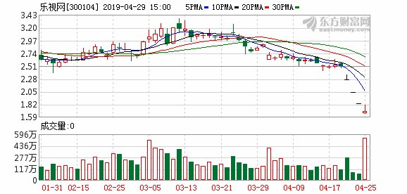 深夜重磅!贾跃亭遭立案调查:1700亿灰飞烟灭 