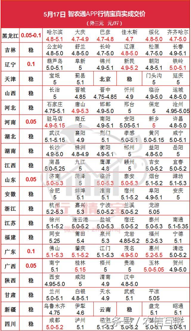 15日 猪价稳中有涨，猪价要大涨还缺点啥？