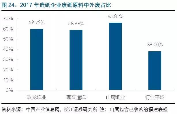 3月造纸板块一条重磅新规将落地！机构称：这3大龙头企业最受益