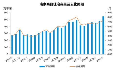 限购是房地产的