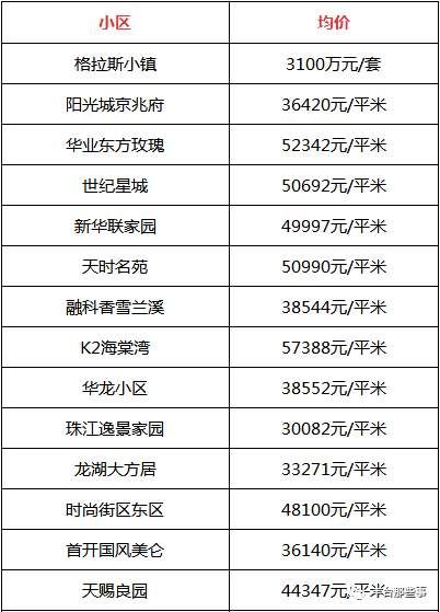 又双?跌了!北京16区最全房价表最新出炉!看看你家的房子是涨还是