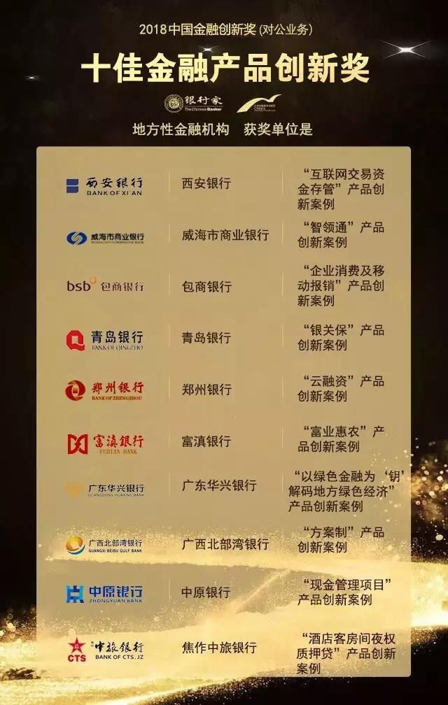 河南三家银行上榜 2018中国金融创新奖获奖名单出炉