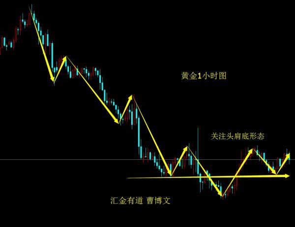 汇金有道(曹博文)：黄金再次抄底1326及思路分析