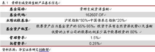 景顺长城资源垄断——公募基金每周一基系列