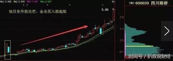 怎么读懂K线图?秘诀在于?