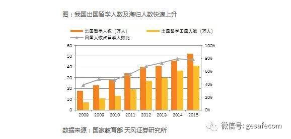 中国的三四五线城市，赚钱机会或来了!