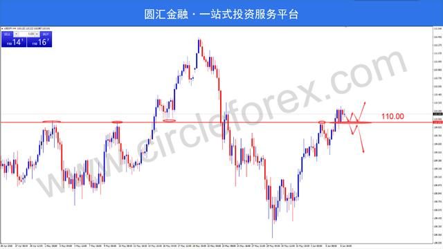 对美报复性关税接踵而至 欧银鹰声嘹亮欧元飙升