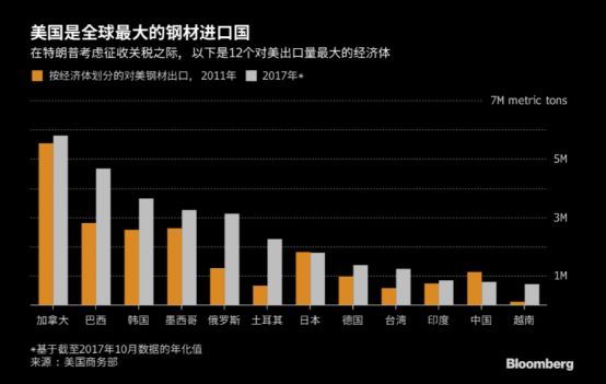 贸易战会造成怎样的市场后果?