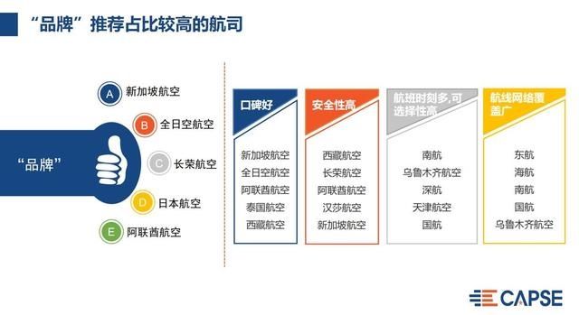 2019年国内航空公司