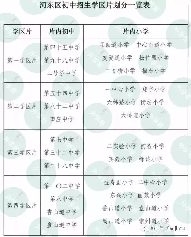 河东小学排名_漯河河东王小学校长(3)