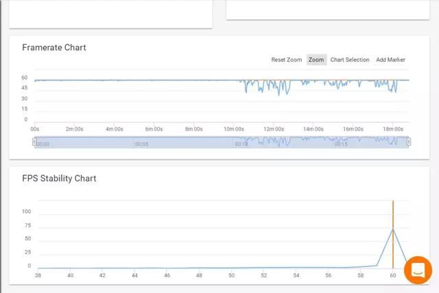 荣耀play实战对飚小米6,低配4GB版照样游戏吃鸡