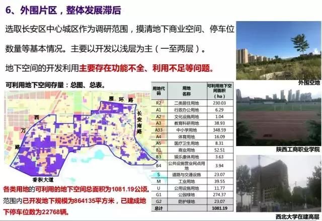 2018西安市地下空间规划出炉，探索西安的另一面