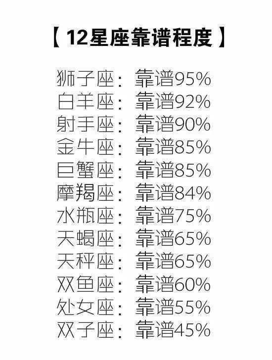 1星座感情上最笨的地方？12星座的靠谱程度，不为人知的潜能