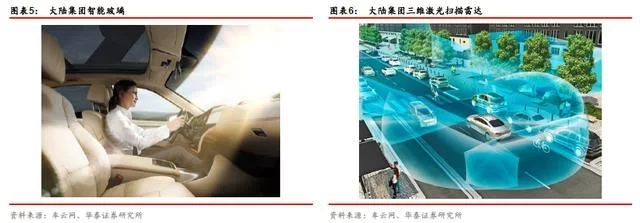 汽车电子深度报告:ADAS通向未来,汽车产业不断国产化替代|行业新闻 汽车电子深度报告:ADAS通向未来,汽车产业不断国产化替代|行业新闻