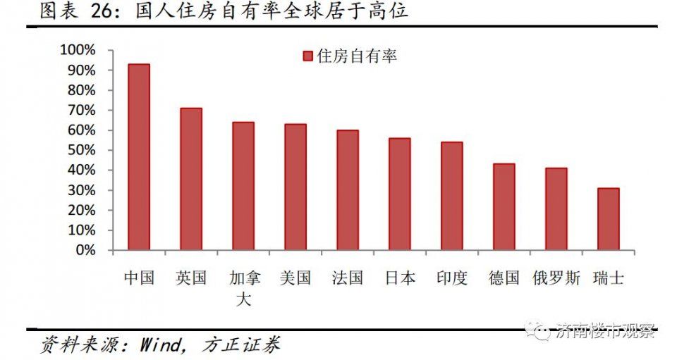 这类房屋要占一半以上，楼市真要变天?济南等16城市被点名要求…