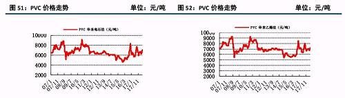 原油大涨后的下游石化行业状况及化工顺势传导机制