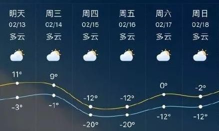 全国多城市春节气温飙升接近30℃!?中央气象台紧急回应:天气预报