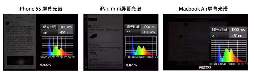 老美真闲！这小台灯竟让哈佛研究3年，美国宇航员都在用