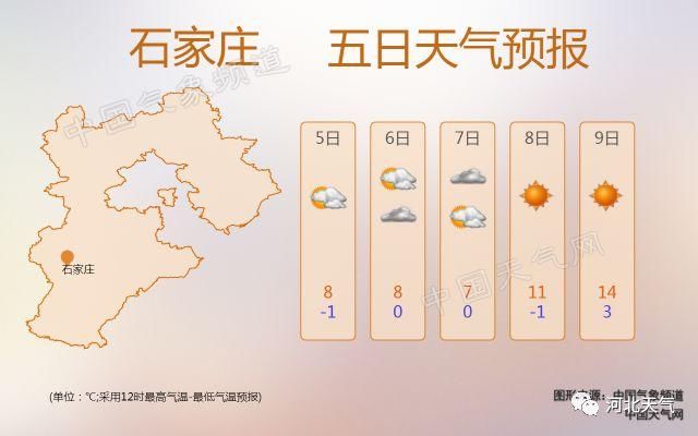 惊蛰之后小雨来!河北这些地方或有雨夹雪!