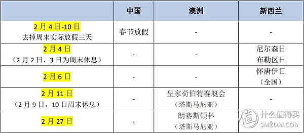 2019 澳大利亚新西兰旅行时间表出炉!出行再也