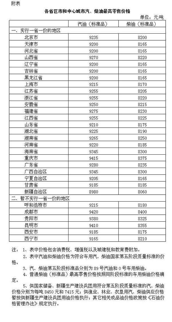 油价又双?涨了！加满一箱多花10元，日子没法过了……