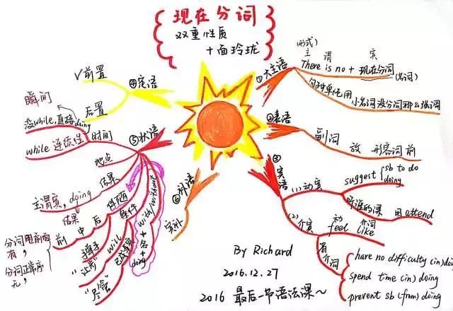 最简英语语法【现在分词】基础(2)十面玲珑，多样语法角色