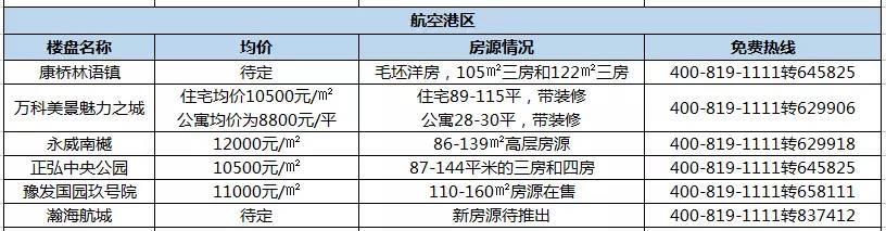 房价降了么？5月郑州最新最真实房价出炉，看看你家是跌还是涨？