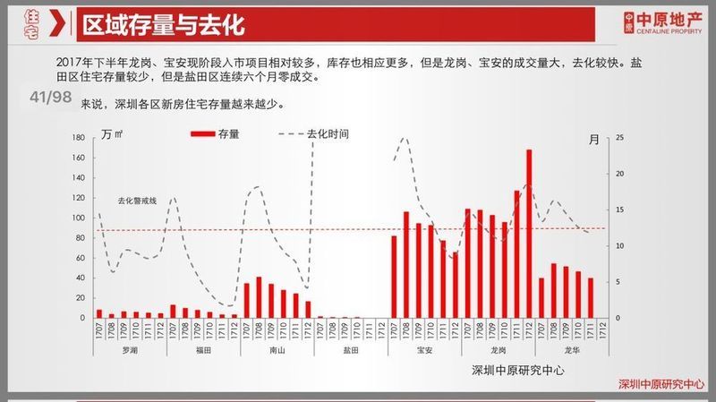 深外龙华学区划分完成后，发生了什么事情?