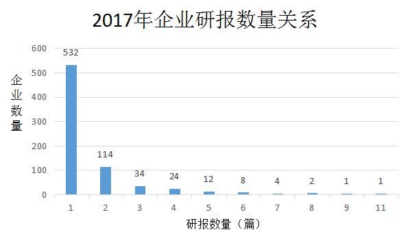 【犀牛新春特辑二】1130篇研报勾勒出的狗年新三板投资地图