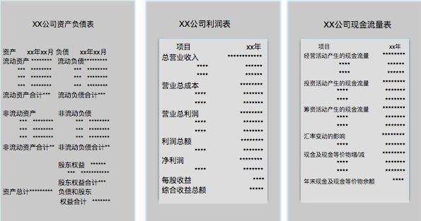 财务报表分析--财务三大报表结构