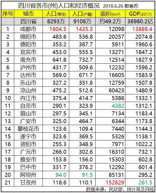 四川人口排行榜_四川人口中的万年青