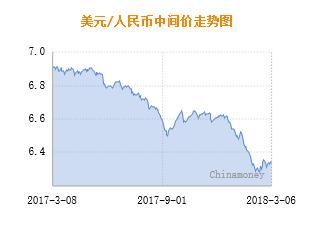 人民币中间价报6.3294元 上调92个基点