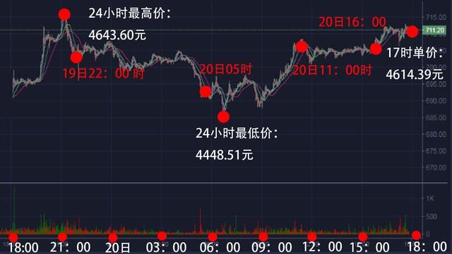 24小时数字货币之比特币、以太坊、瑞波币行情播报20180520