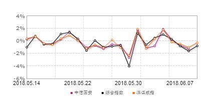 中信国安(000839)：中报业绩暴增8659倍，下周飙升成定局